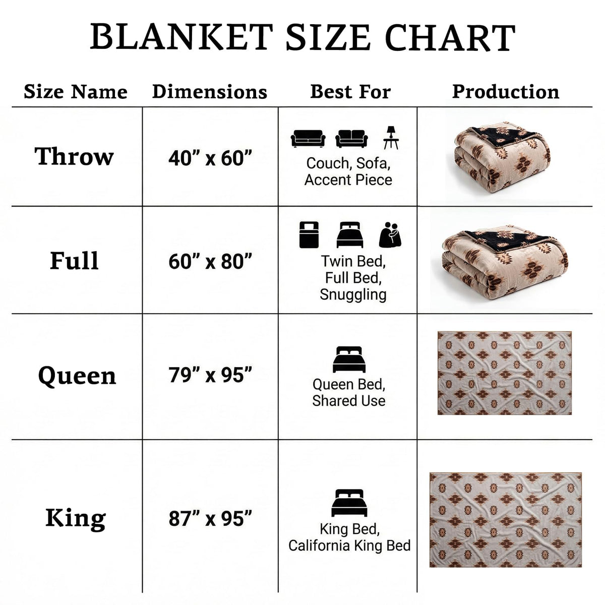Sacred Thread Aztec Blanket Fleece, Western Blanket (Coffee Flannel) (King)